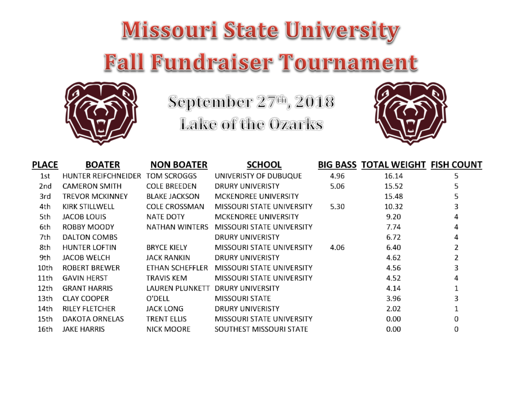 Missouri State Fall Tournament Collegiate Bass Championship