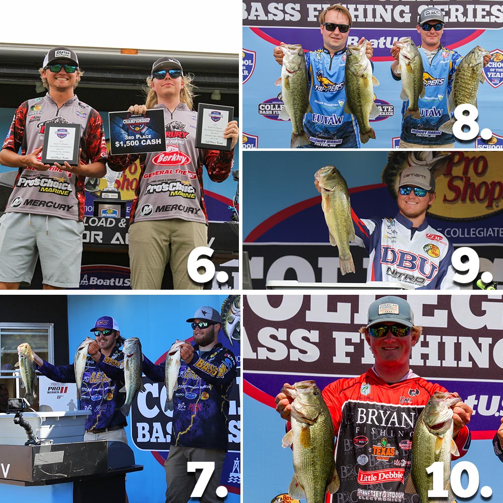 Tech bass fishing team ranked 25 in YETI Fishing League – The Oracle